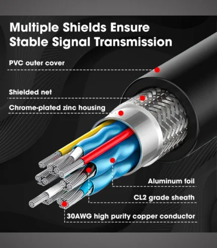 High-Speed HDMI Cable 1.5 Meter 5 High-Speed HDMI Cable 1.5 Meter